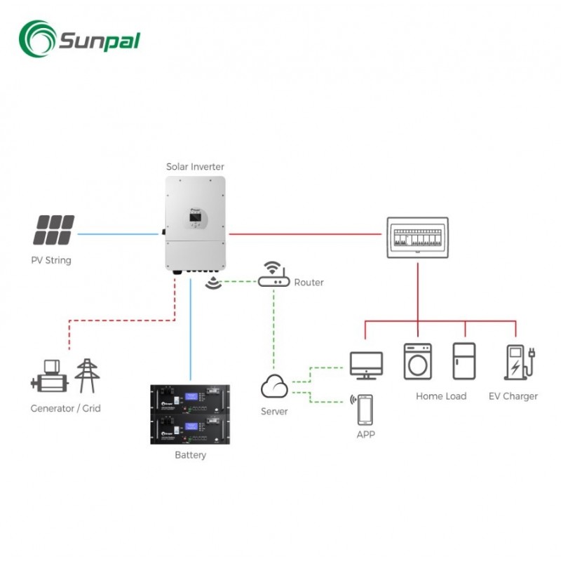 Аккумулятор LiFePO4 SunPal PP 5kWh 48V 100Ah