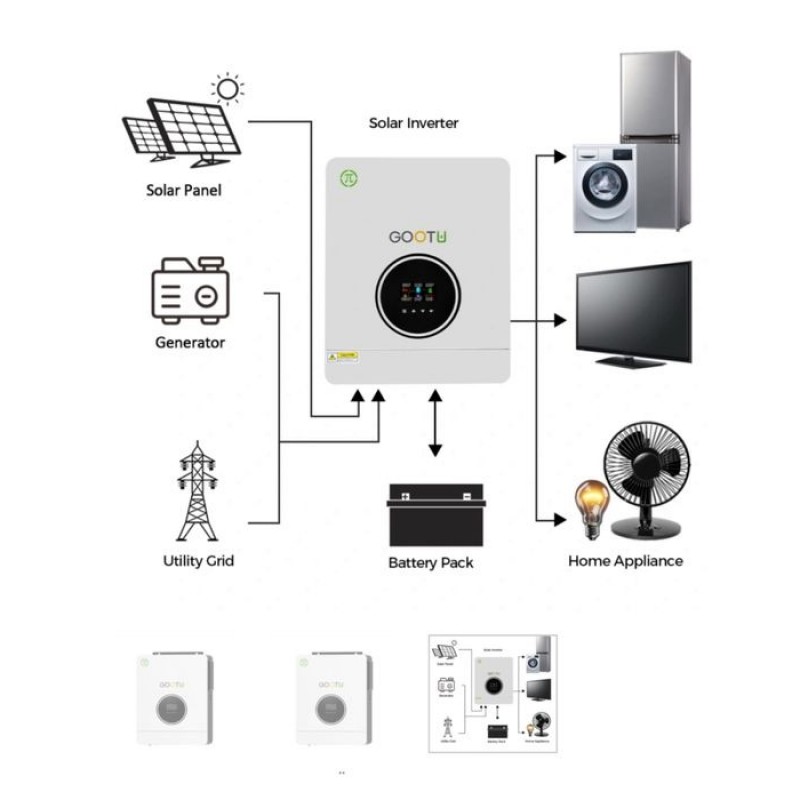 Гибридный солнечный инвертор GOOTU 6200W 48В 6.2 кВт