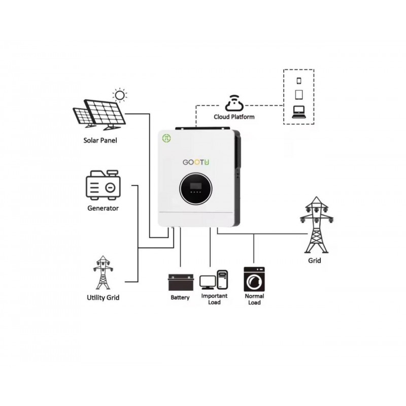 Гибридный солнечный инвертор GOOTU 6200W 48В 6.2 кВт