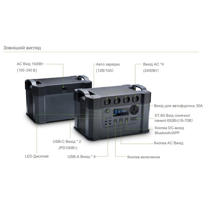 Портативна зарядна станція ALLPOWERS S2000 PRO