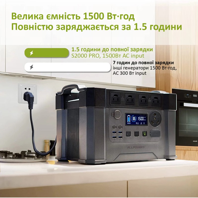 Портативна зарядна станція ALLPOWERS S2000 PRO