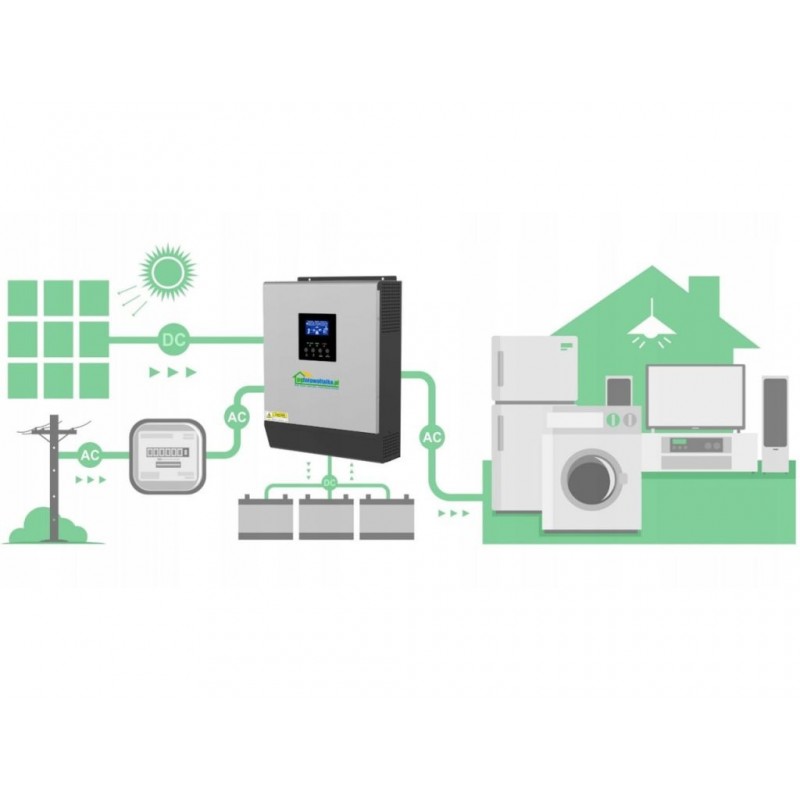 Сонячний фотоелектричний інвертор OFF-GRID PWM3KW50A PWM 3 KW + WiFi